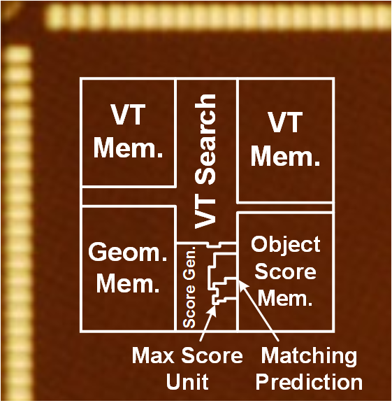 Object Matching Accelerator