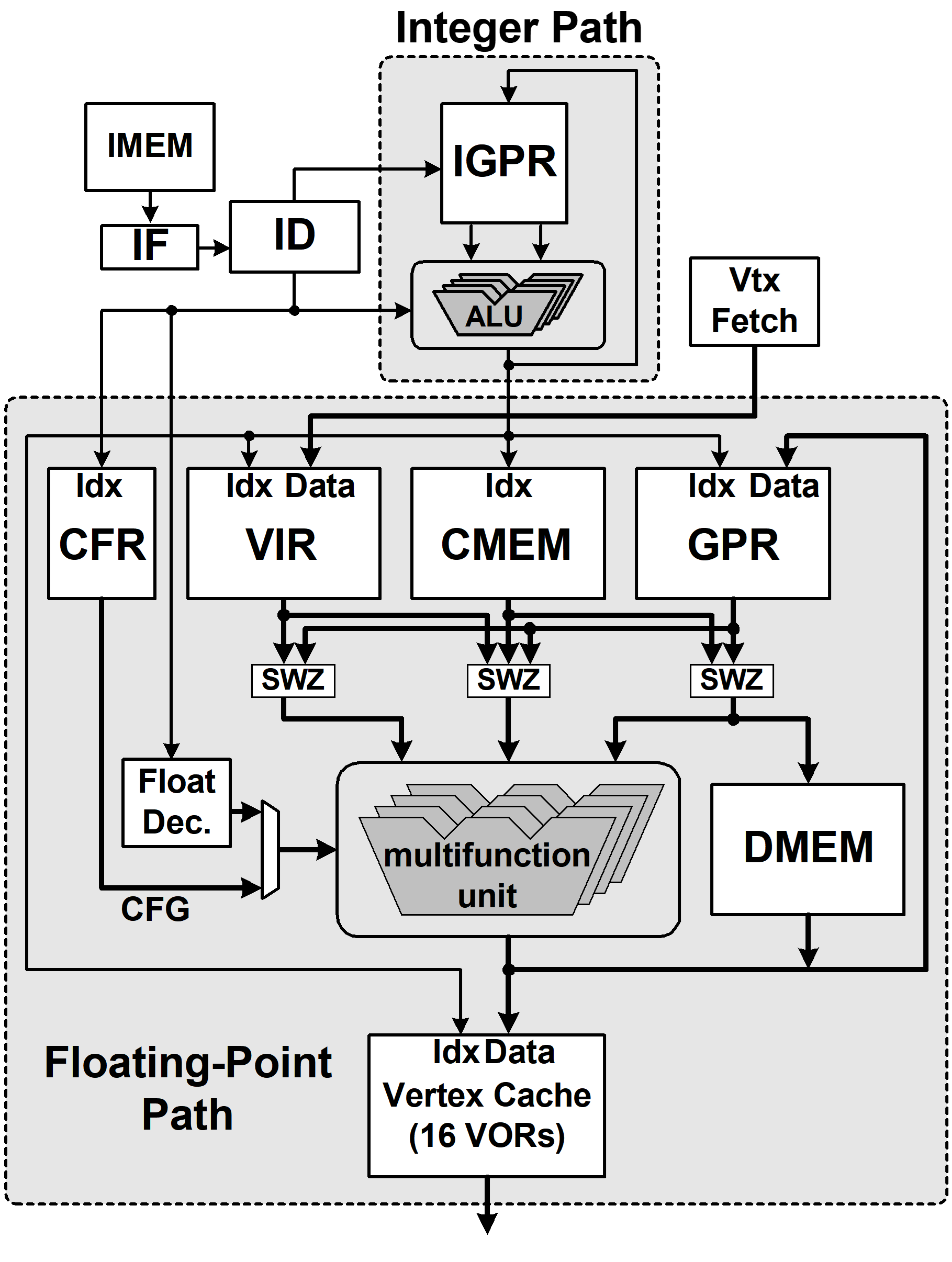 Mobile GPU rendering pipeline
